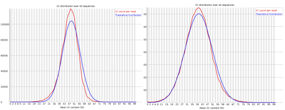 fastQC_GC_overseqdist
