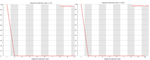 fastQC_seq_dupliction