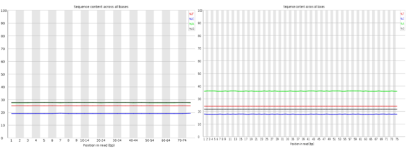 fastqc_sequencecontent