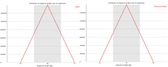 FASTqcseq_len_dist